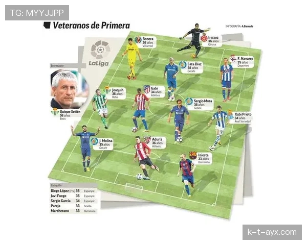 西甲豪门群星闪耀，精英球员集结引爆全场辉煌