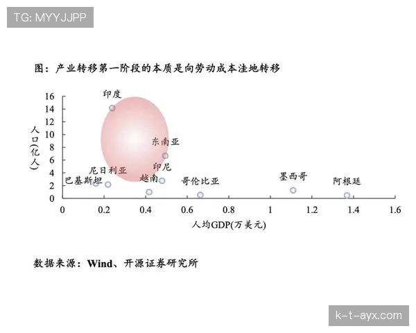 在防守体系下皮克与马赛尔分散驱动策略出现转移趋势