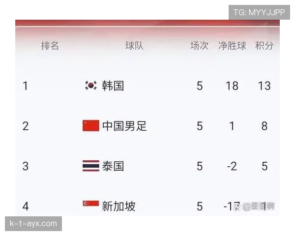 2026世界杯官方晋级比较顺序解析